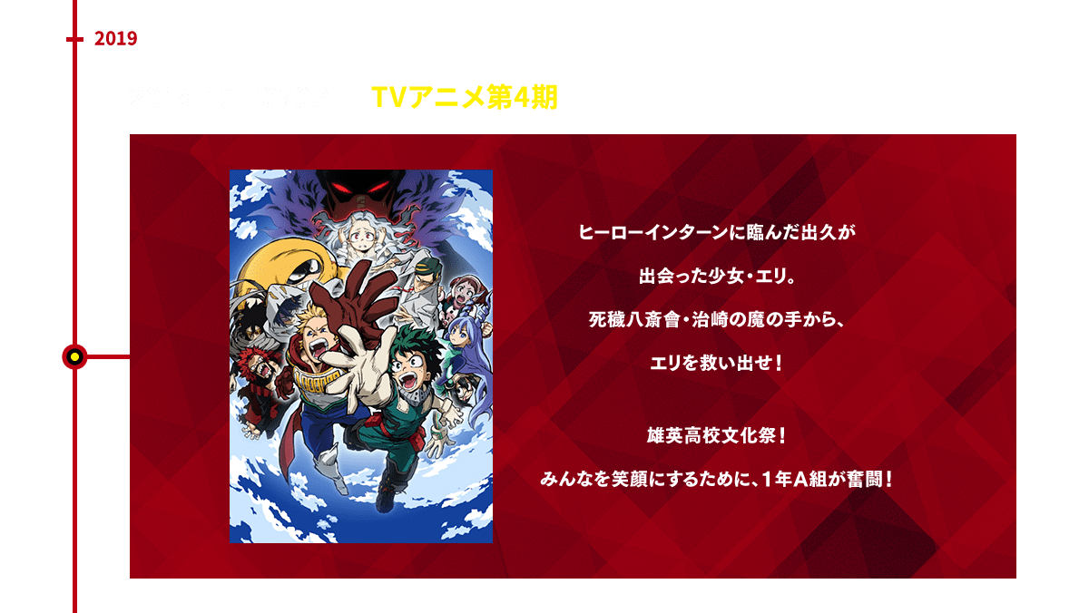 2019.10-2020.04 TVアニメ第4期